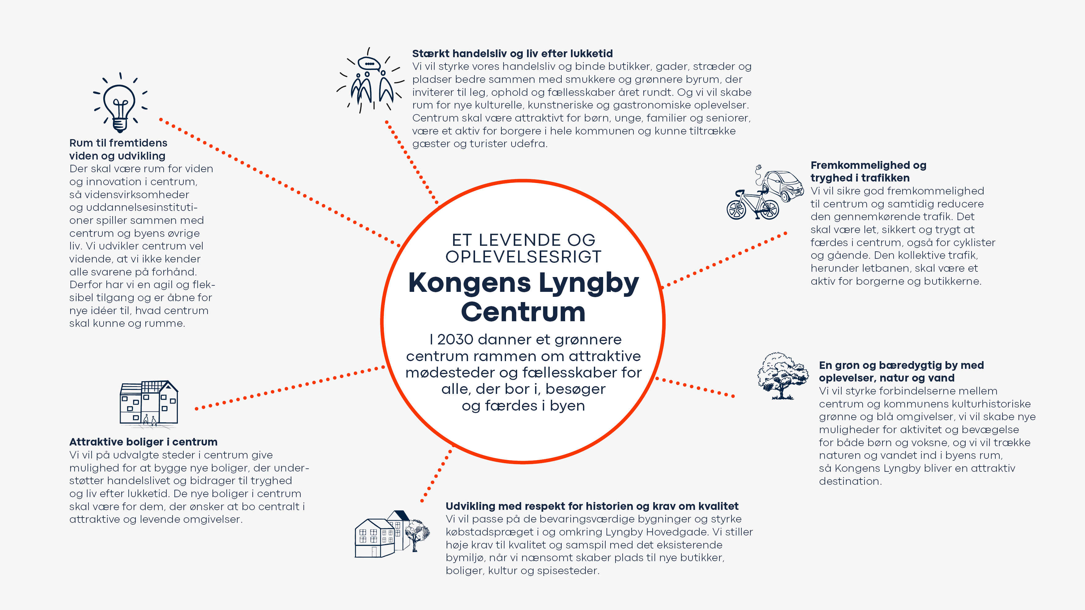 Vision for Kongens Lyngby Centrum