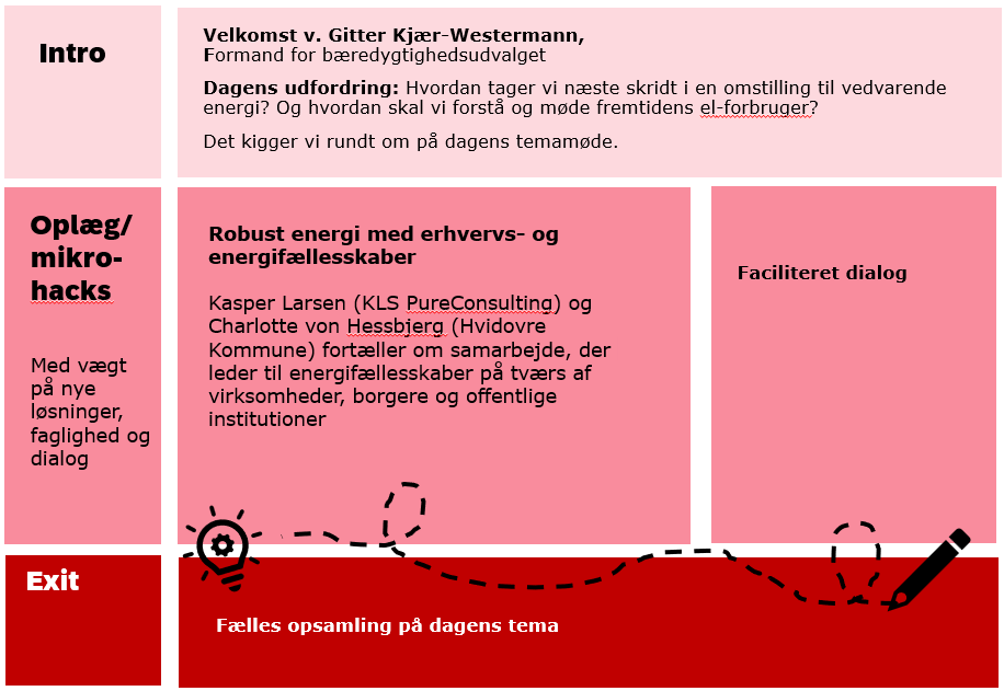 Program for temamøde om vedvarende energi 