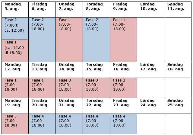 Plan for udførelse